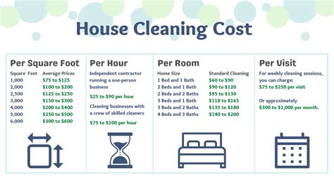 How much to charge for house cleaning. Things To Know About How much to charge for house cleaning. 